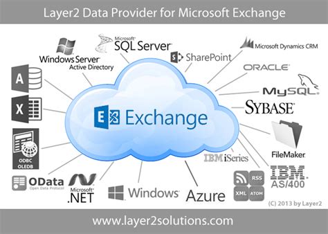 How to Monitor Microsoft Exchange and Office 365 .